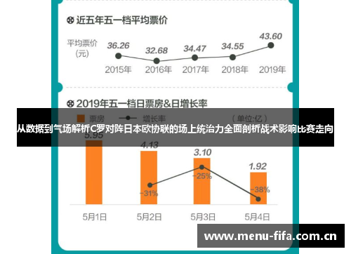 从数据到气场解析C罗对阵日本欧协联的场上统治力全面剖析战术影响比赛走向 从数据到气场解析C罗对阵日本欧协联的场上统治力全面剖析战术影响比赛走向